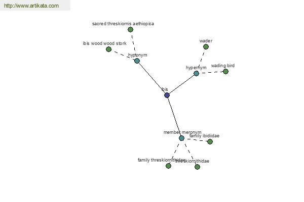 click for definition