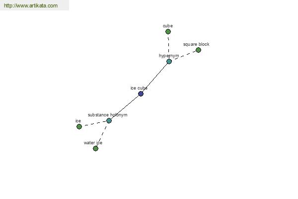 click for definition