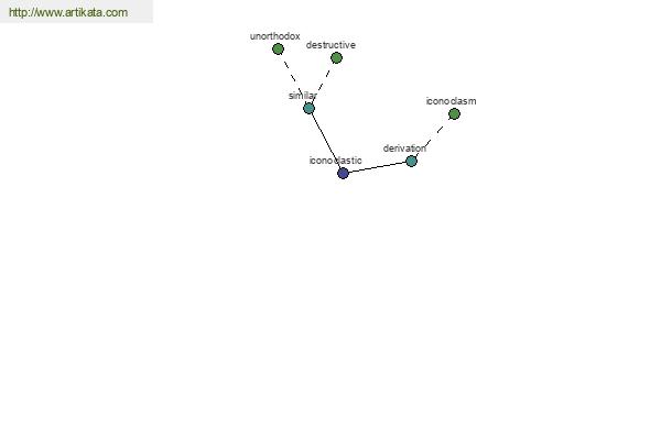 click for definition