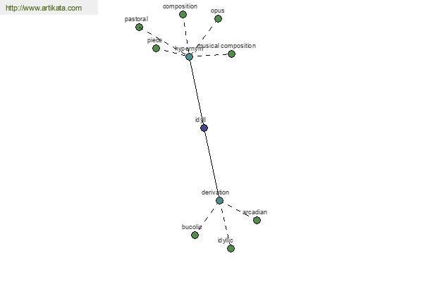 click for definition