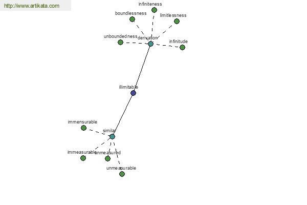 click for definition