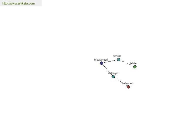 click for definition