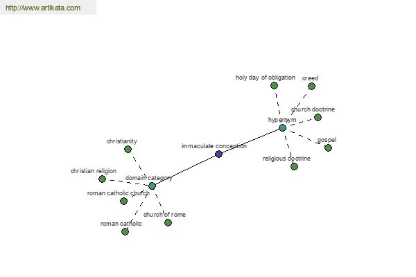 click for definition