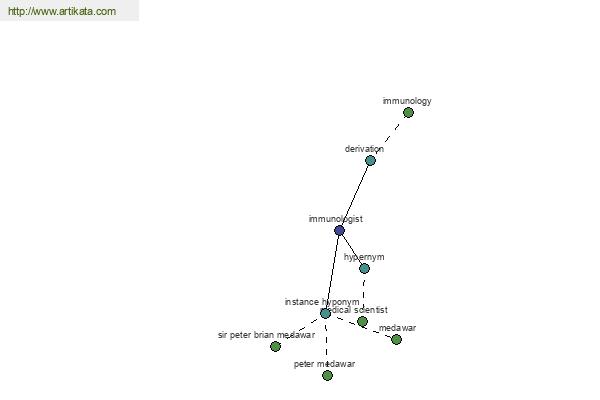 click for definition