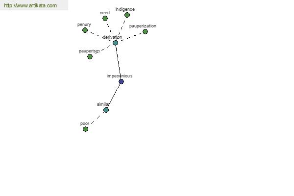 click for definition