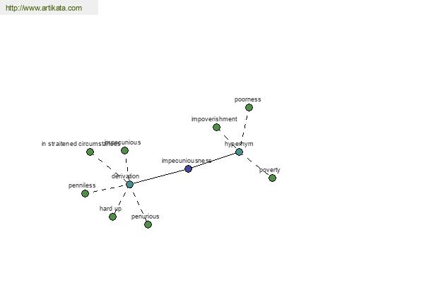 click for definition