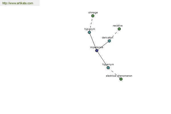 click for definition