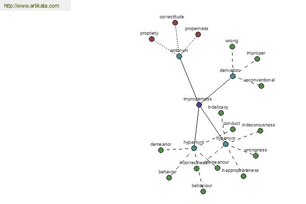 click for definition