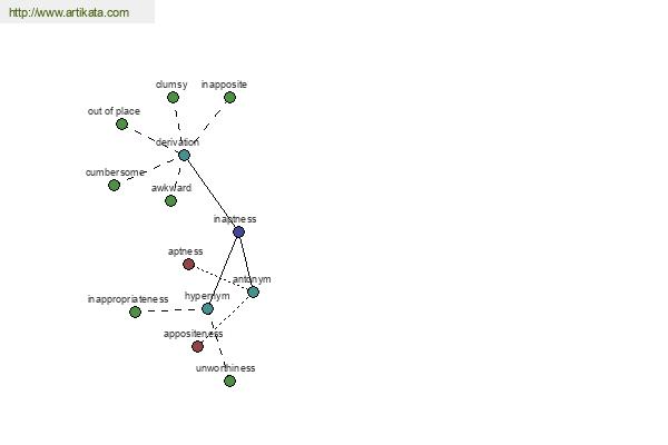 click for definition