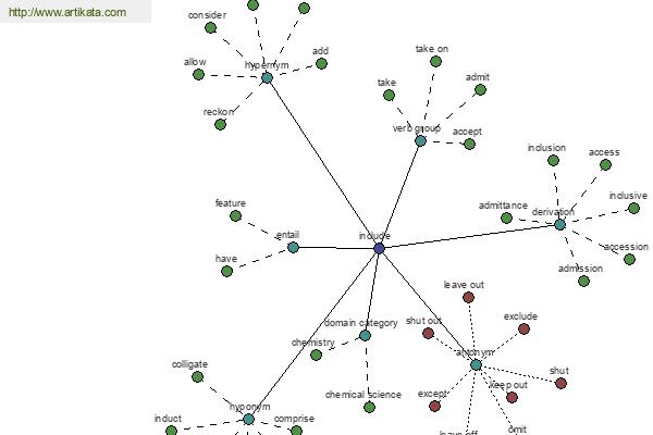 click for definition