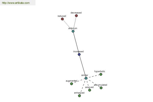 click for definition