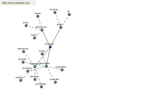 click for definition