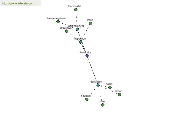 click for definition