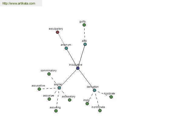 click for definition