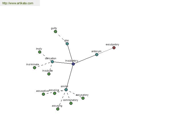 click for definition