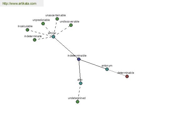 click for definition