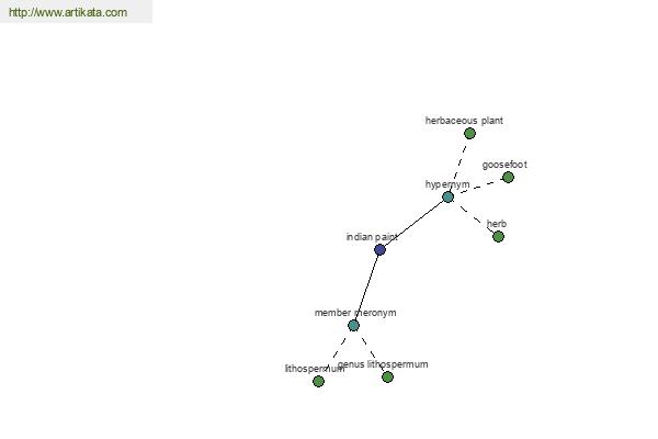 click for definition