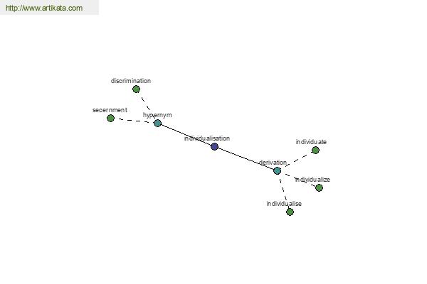 click for definition