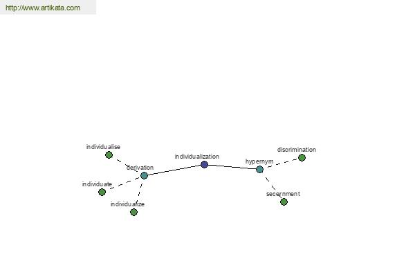 click for definition