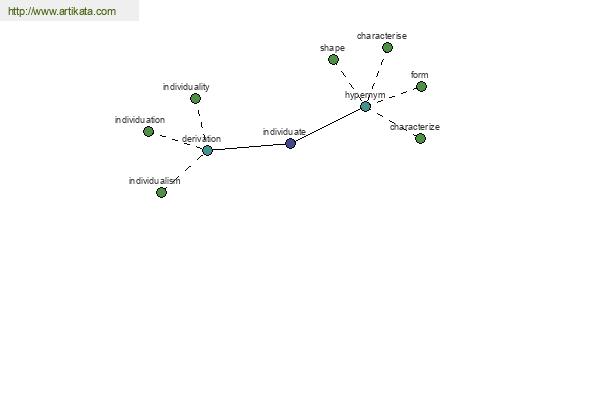 click for definition