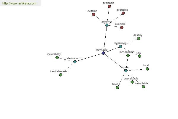 click for definition