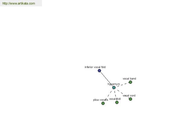 click for definition