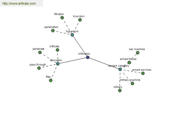 click for definition