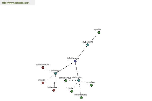 click for definition