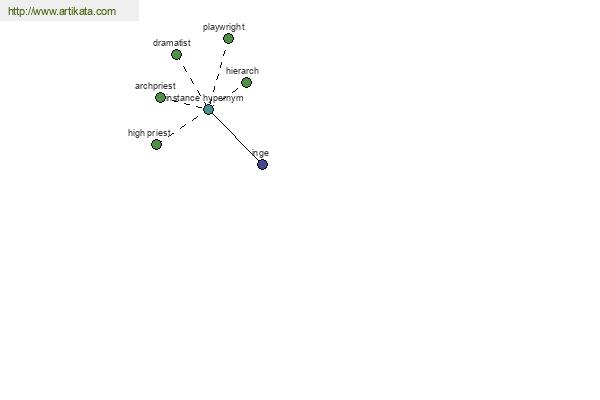 click for definition