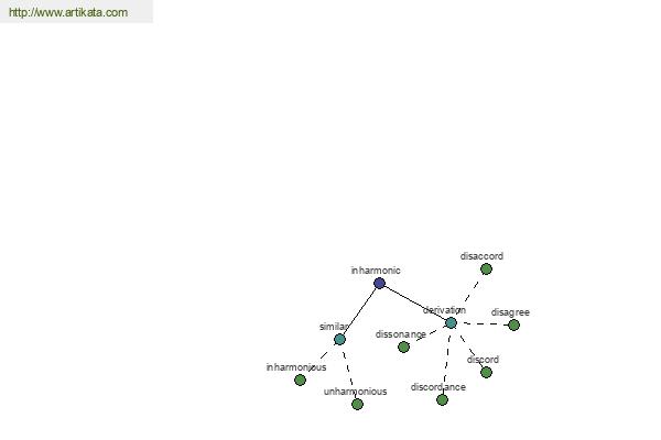 click for definition