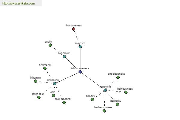 click for definition