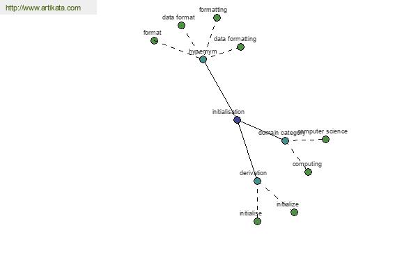 click for definition