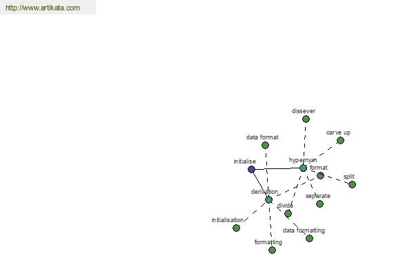 click for definition