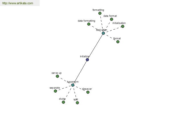 click for definition