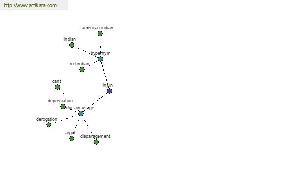 click for definition