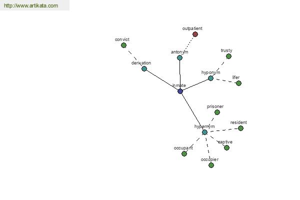 click for definition