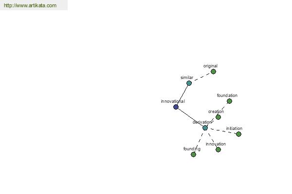 click for definition