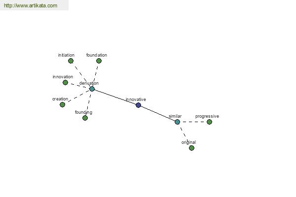 click for definition