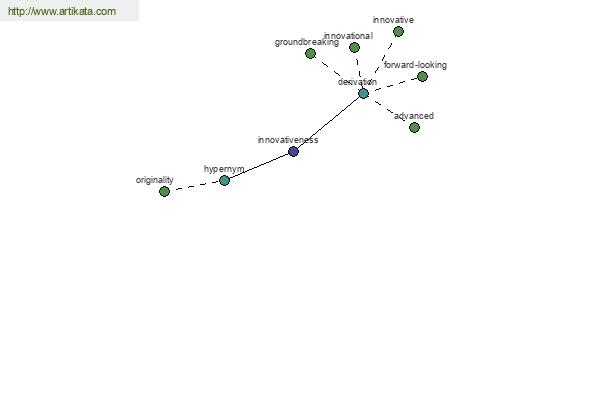 click for definition