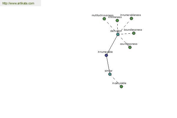 click for definition