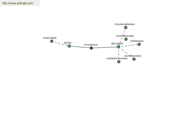 click for definition