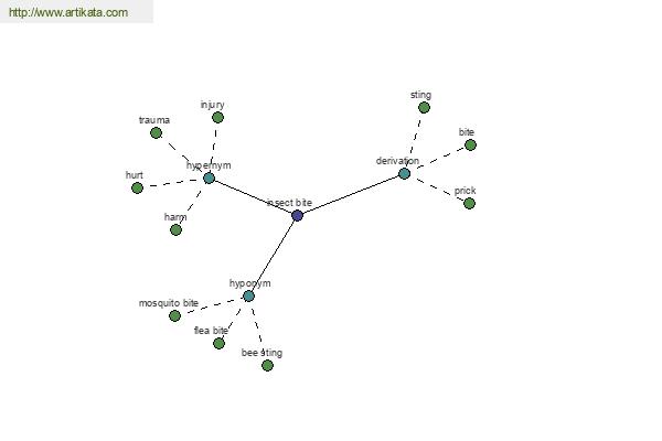 click for definition