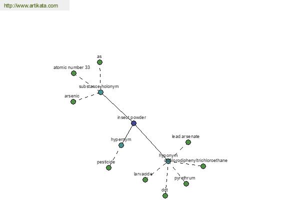 click for definition