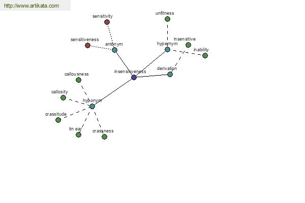 click for definition