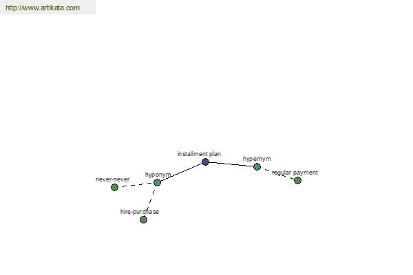 click for definition