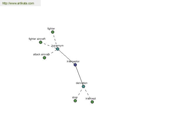 click for definition