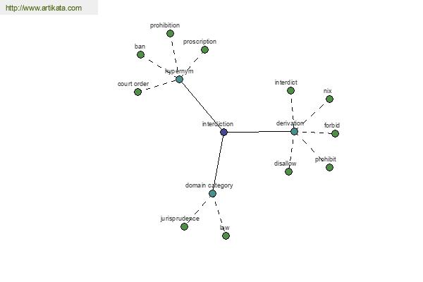 click for definition