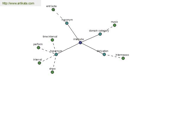 click for definition