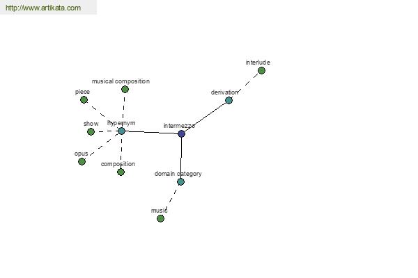 click for definition