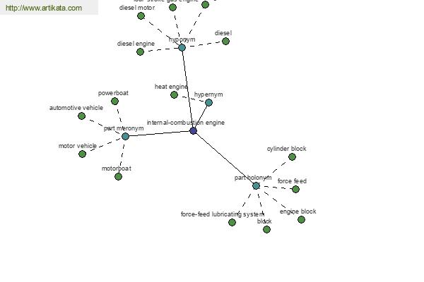 click for definition